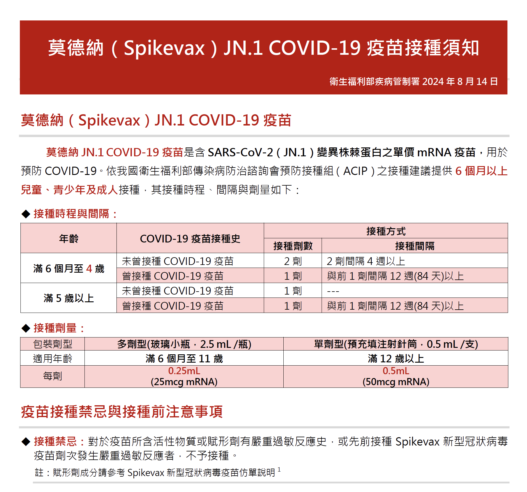 莫德納 Spikevax J N 1 COVID 19 疫苗 接種須知